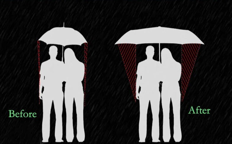 Guarda-Chuva Espaçoso e Resistente ao Vento para Toda a Família - UBY28 shopjponline.com